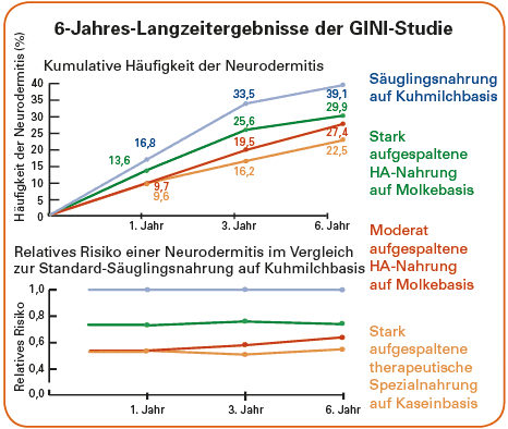 gini1