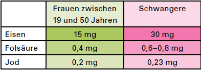 nahrung2