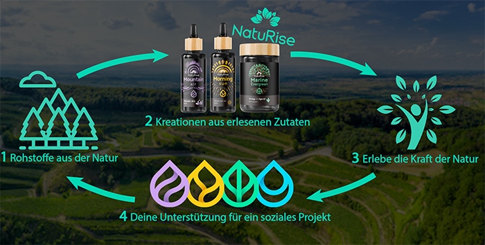 naturise produkte erfahrungen