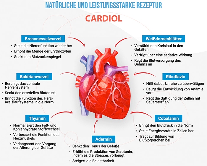 cardiol kapseln erfahrungen